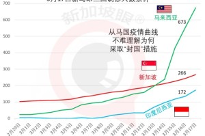 马来西亚疫情经济，挑战与应对策略