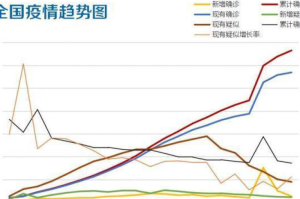 疫情什么时候开始缓解的（疫情什么时候得到缓解）
