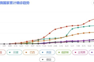 新冠疫情爆发年份
