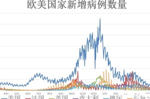 全球疫情开始时间，2019年12月