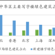 疫情三年一共几次封城（疫情持续三年）