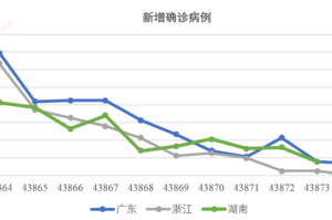 新冠疫情始于2019年12月