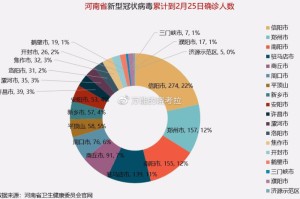 新冠疫情最新实时数据河南（新冠肺炎疫情河南最新）
