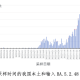 中国正式宣布疫情结束日期，2023年1月31日