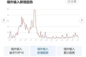 疫情最新实时数据更新（疫情最新实时数据更新消息）