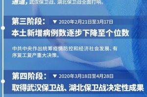 新冠疫情全过程回顾，从爆发到全球抗疫