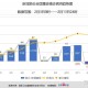 22年全国疫情回顾（2020年全国疫情数据分析）