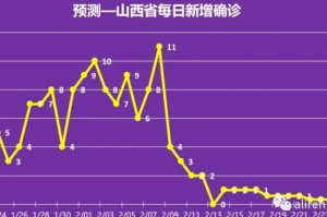 北京疫情结束时间预测