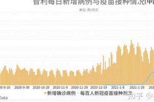2021年疫情从何时开始？