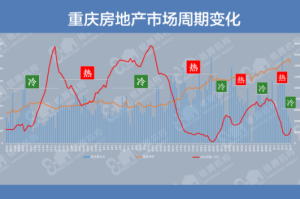 重庆疫情时间节点，从静默到复苏的历程