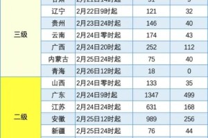 2020年疫情全国解封时间查询（全国疫情解封时间表是真的吗）