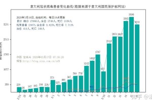 中国疫情结束的时间，预测、挑战与未来展望