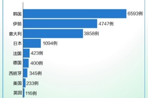 疫情何时能彻底控制？专家预测与防控措施分析