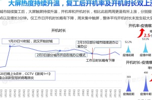 甘肃疫情最新数据情况分析报告