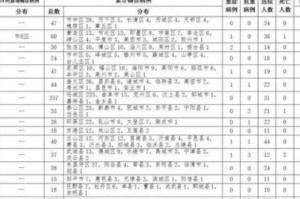 中国疫情最新情况信息（中国疫情最新情况表）