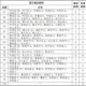 中国疫情最新情况信息（中国疫情最新情况表）