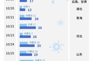 疫情从哪年哪月开始的（疫情开始是哪年哪月哪日）