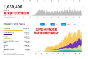 新冠肺炎疫情的数据（新冠肺炎疫情的数据来自哪里）