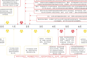 全球疫情爆发时间线梳理
