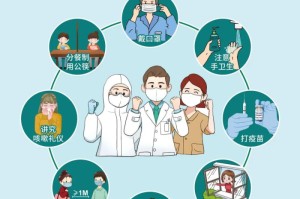 致敬！致敬！向新冠疫情期间一线人员致敬