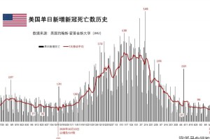 美国新冠疫情现状（美国新冠疫情现况）
