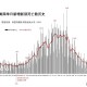 美国新冠疫情现状（美国新冠疫情现况）