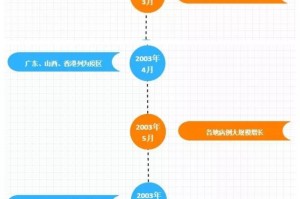北京疫情时间线，何时开始，何时结束？