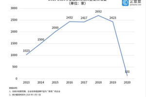 2019年几月份疫情开始的（疫情是2019年几月爆发的）