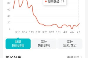 现在疫情算不算严重（现在疫情算不算严重了）