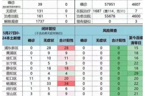 上海疫情于6月1日全面解封
