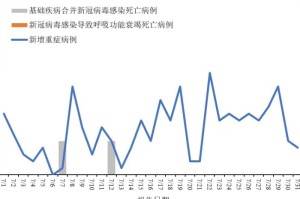 新冠疫情实时最新消息今天（新冠疫情实时最新信息）