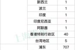 2022年上海疫情时间线，何时开始，何时结束？