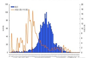 非典疫情爆发的时间与影响
