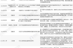三年疫情下，哪些行业遭受了最严峻的冲击？