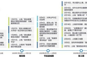 上海疫情大事件时间轴