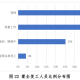 中国新冠疫情的最新状况数据（中国新冠疫情最新形势）