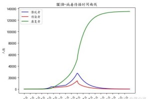 新冠疫情始末与结束时间预测