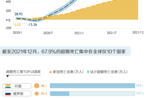 新冠疫情始于哪一年？