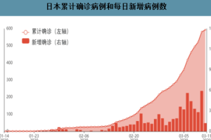 疫情最新数据消息，全球疫情趋势及应对策略分析