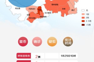 2020年疫情于1月开始