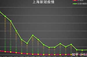 上海疫情开始时间是2020年