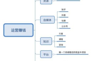 疫情当前做什么生意最赚钱（疫情做什么生意赚钱,疫情现在做什么生意赚钱）