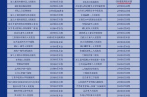 疫情放开时间预测，何时能恢复正常生活？