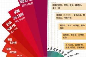 疫情全球动态，最新情况排行榜与应对策略分析