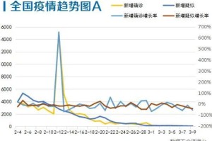 武汉什么时候疫情解封的（武汉什么时候全面解封的）