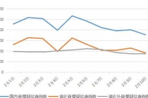 当前疫情发展态势（当今疫情发展趋势）