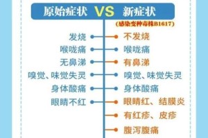 新冠疫情病情症状百科（新冠疫情症状特征）
