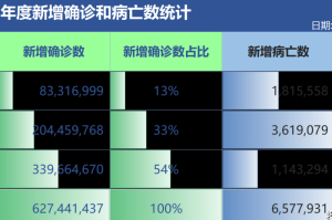 2022年疫情解除时间预测