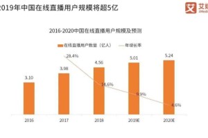2020年疫情爆发回顾（2020年疫情发生）