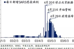 疫情解封的时间节点与影响分析